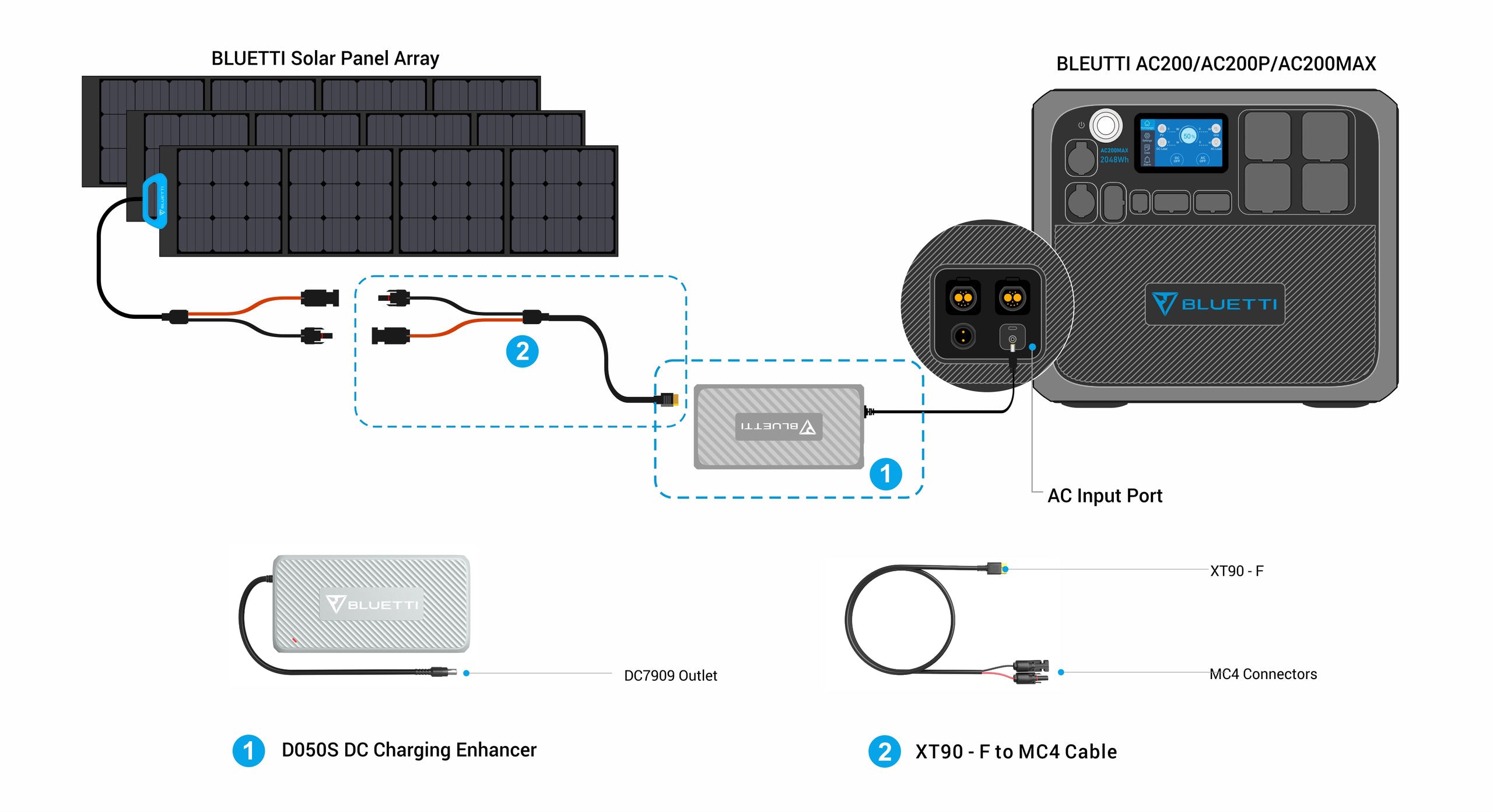 Bluetti outlet Charging enhancer